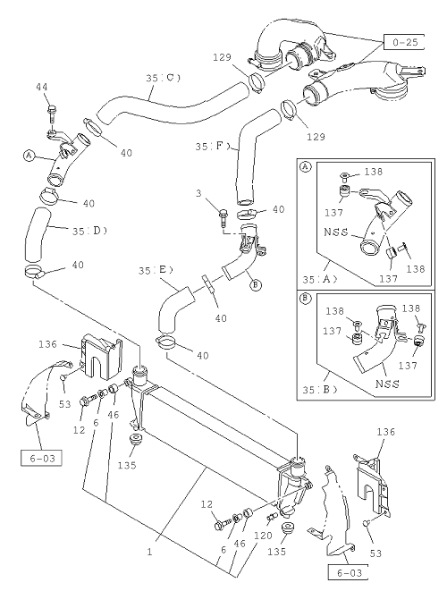 Partial Engine